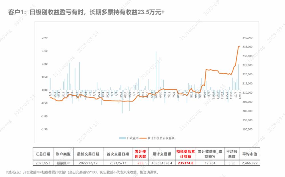 股票t0炒股,股票t0重要还是t1重要