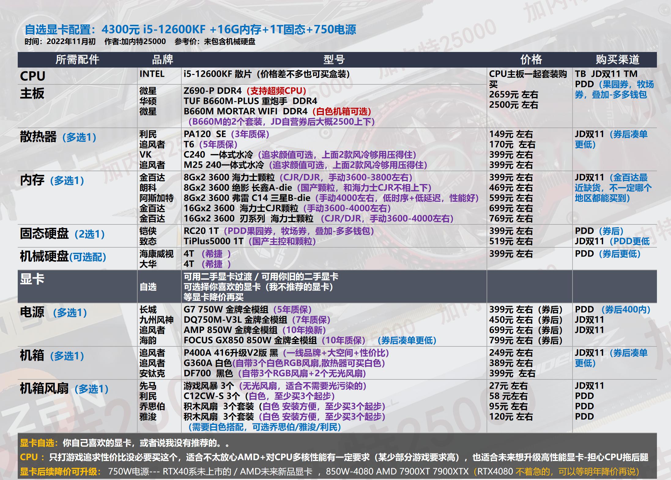 双11电脑组装教程图,双11游戏组装电脑推荐