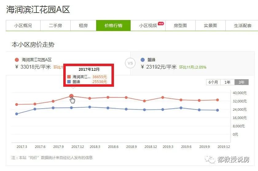 海润滨江值不值,海润滨江三期房价