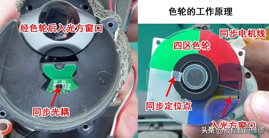 dlp投影仪使用方法,dlp工作原理动画