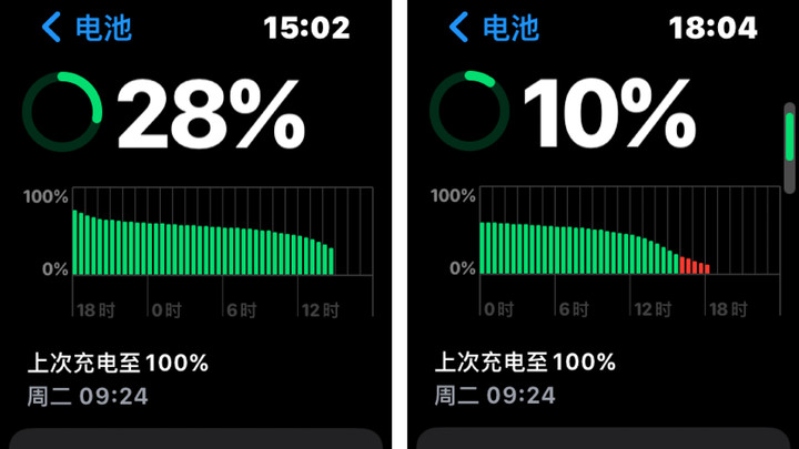 戴applewatchultra开车,戴applewatchultra开奔驰