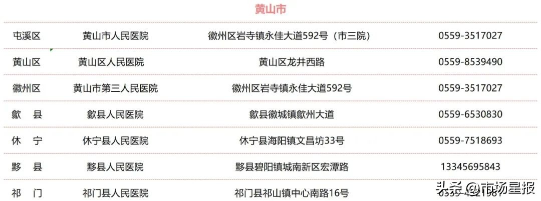 安徽省公布全省结核病诊治定点医院名单