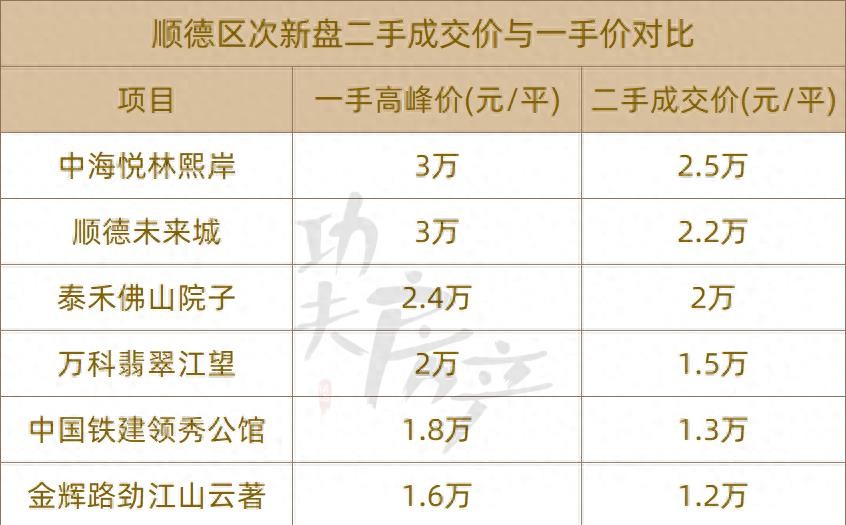 亏掉一套房的车,亏掉了首付以后房子还有必要留吗