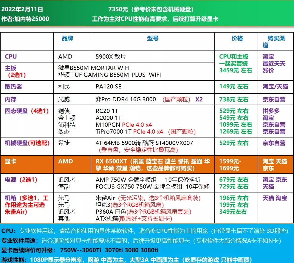 3000电脑全套diy配置清单,推荐一个中高配置的diy电脑