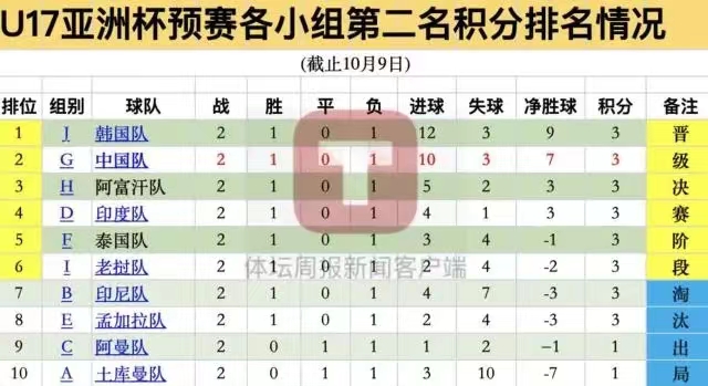 06国少实力,06国少第三期集训