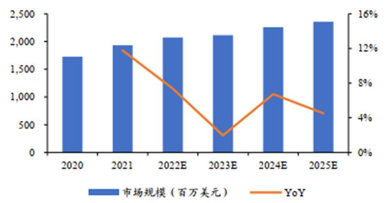 华为突破日本封锁半导体能成功吗,华为决心研发屏幕芯片