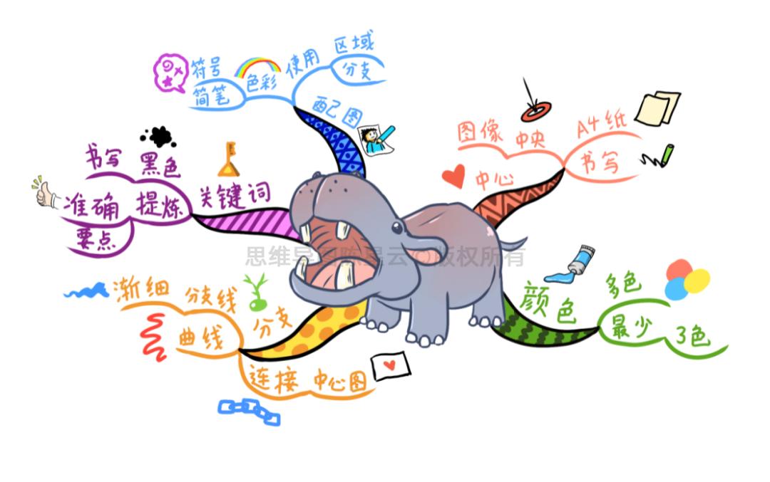 小学数学数的分解思维导图,七年级上册人教版思维导图分解