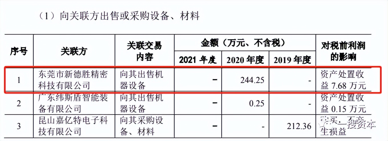 疑似关联交易非关联化披露的六淳科技主要供应商购销数据不一致