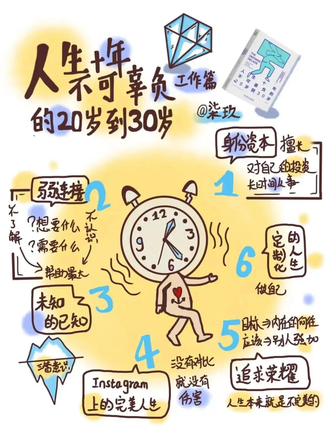 11张视觉笔记，带你画一本《人生十年，不可辜负的20岁到30岁》