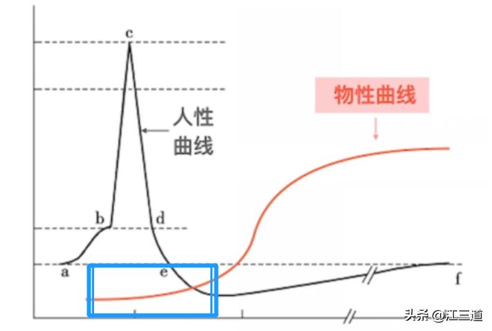 暴涨股票逻辑,股票涨跌奥秘讲解