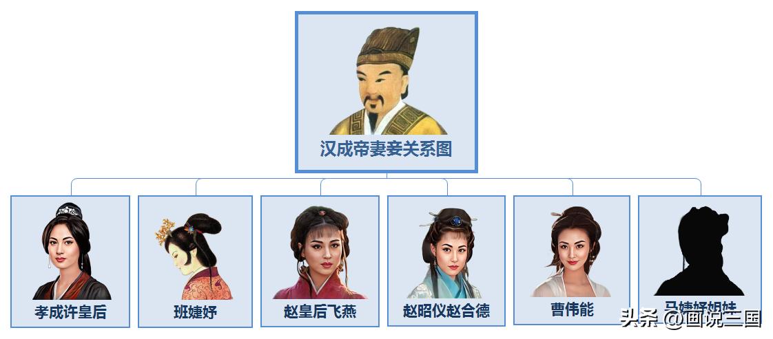 汉成帝刘骜在位时做出了哪些功绩,汉成帝刘骜死掉时多少岁