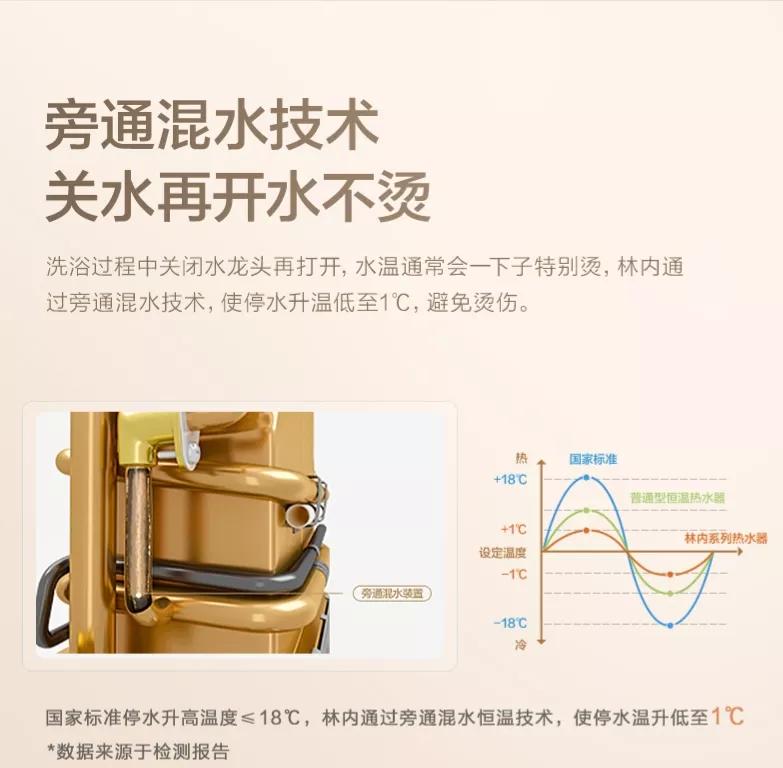 家用燃气热水器怎样买合适,燃气热水器怎么选购不踩坑