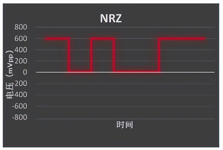 光通信技术基础100问,光通信基础知识讲解