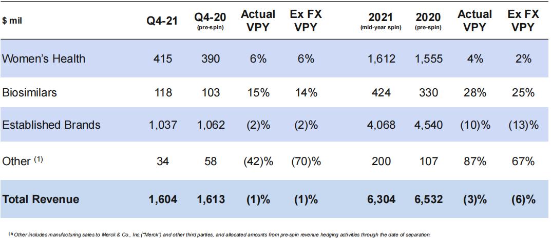 致力女性健康，再出发：百年底蕴Organon的前世今生