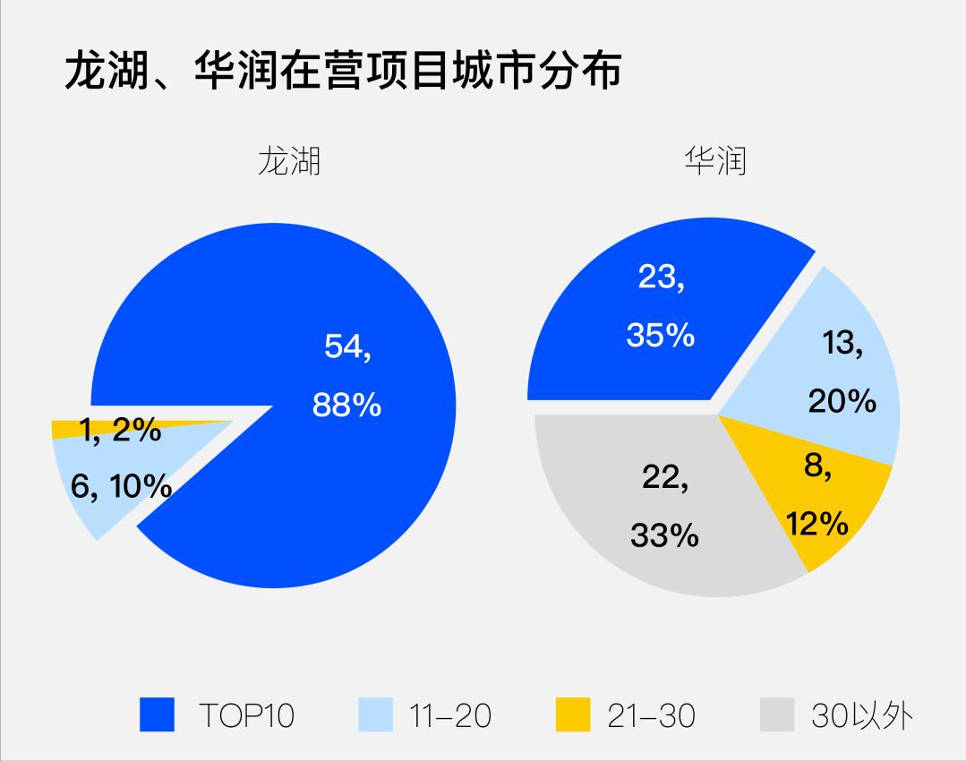 一年收租高达383亿,一年收租160亿