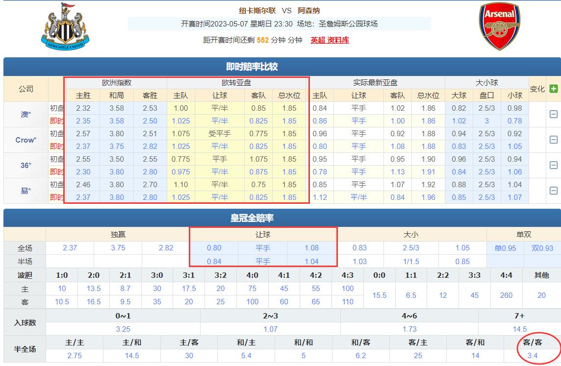 曼联vs纽卡斯尔竞彩实单,阿森纳曼城纽卡斯尔曼联