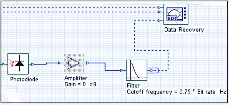 optisystem光发送机,optisystem光通信系统设计