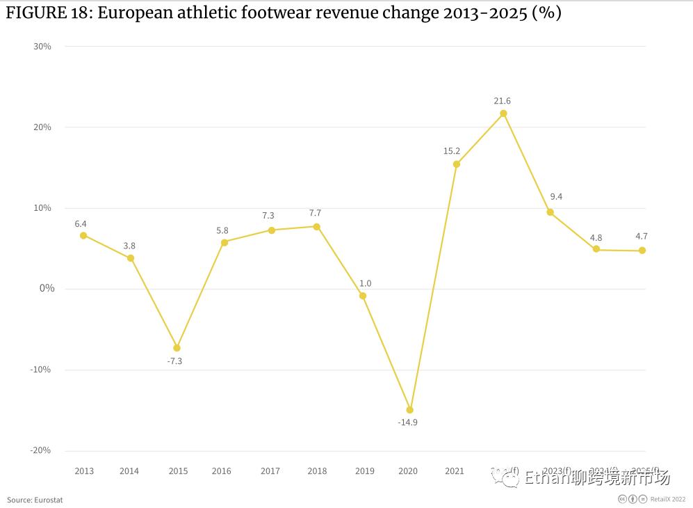 欧洲户外运动发展趋势,外国户外运动品类