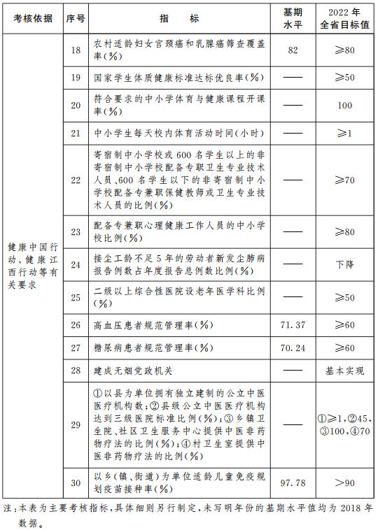 南昌医学院一流建设学科,南昌医学院发展前景