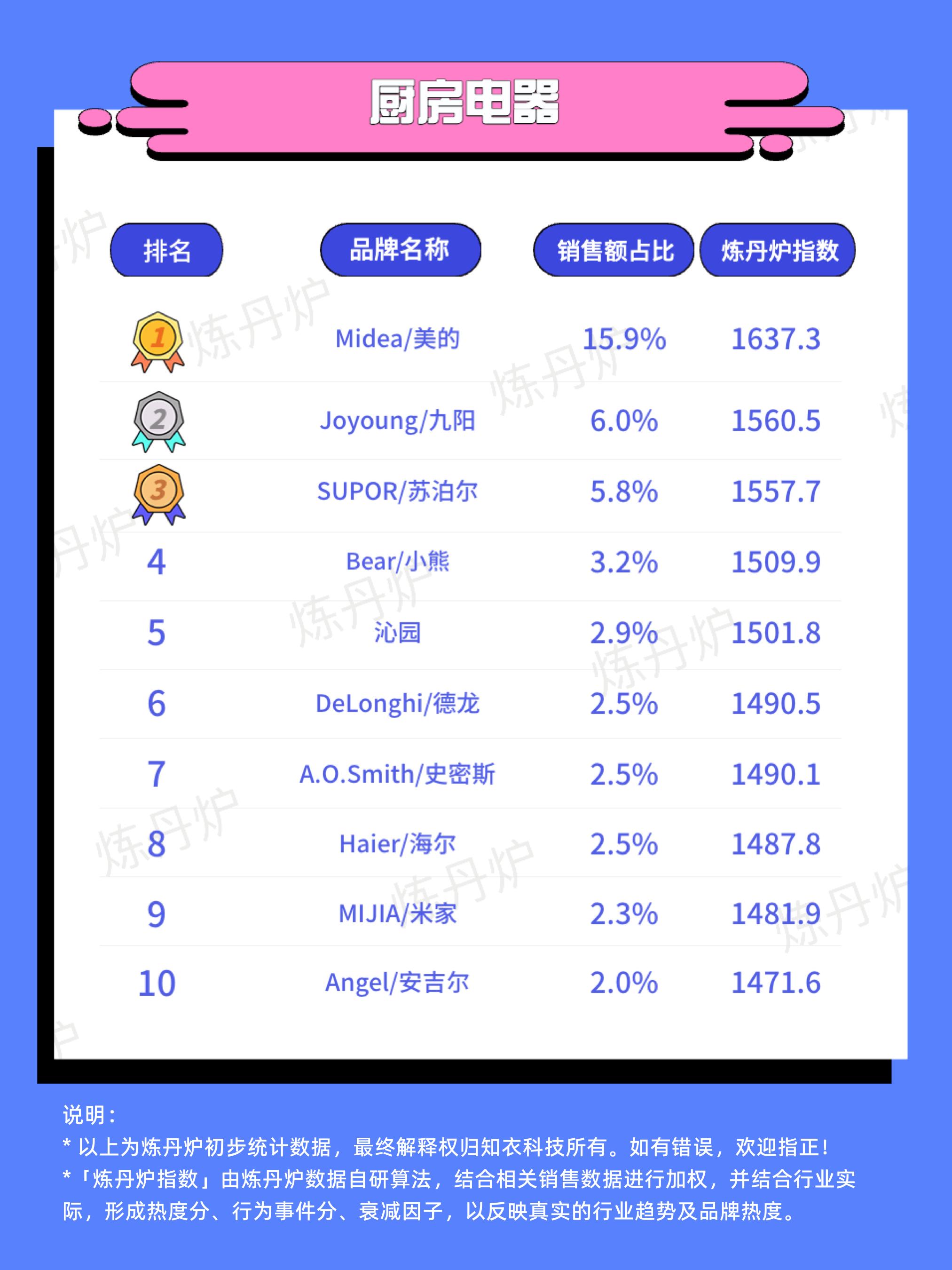 天猫618品牌销量排行榜,618天猫品牌排行榜最新