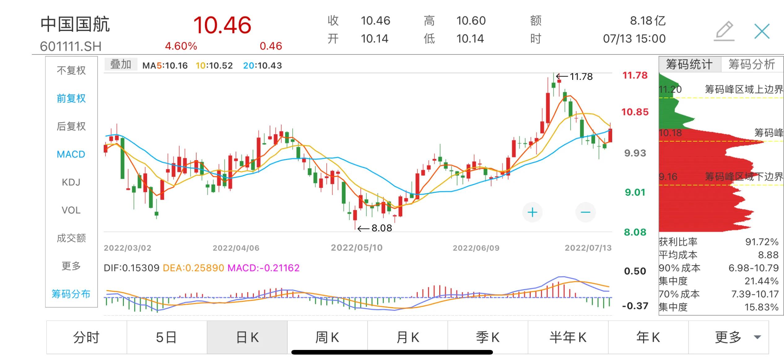 创业板综指是什么,创业板综趋势