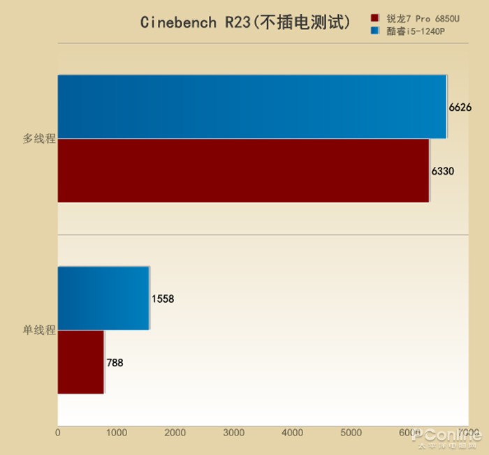 联想thinkpade142021款酷睿版,thinkpads2锐龙和酷睿哪个好
