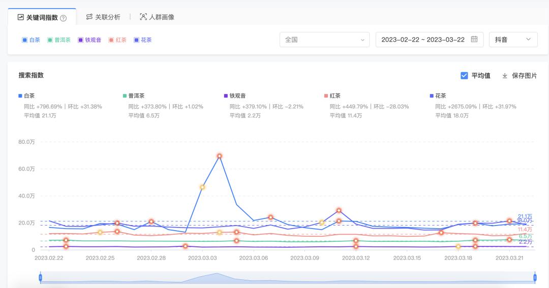 茶企抖音电商策略,茶行业如何开通抖音小店