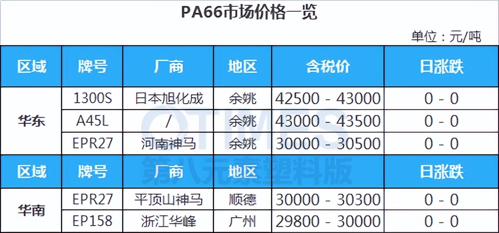 pom塑料行情及价格涨跌怎么看,pc塑胶原料行情走势