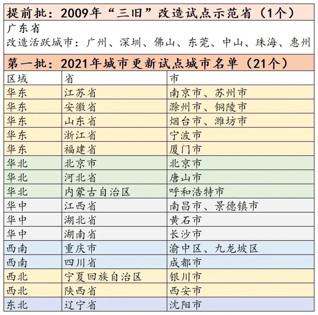 法律尽职调查业务操作指引,城市更新政府审查流程
