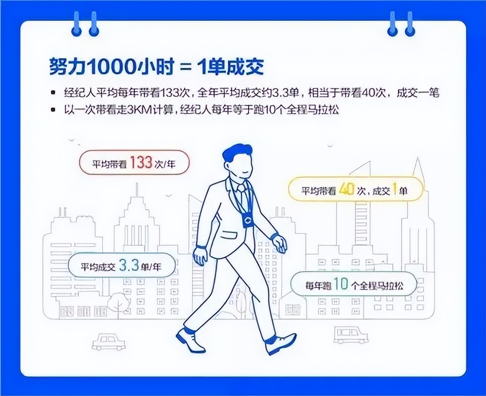 房产中介能拿到底价吗,房产中介年入千万的秘密