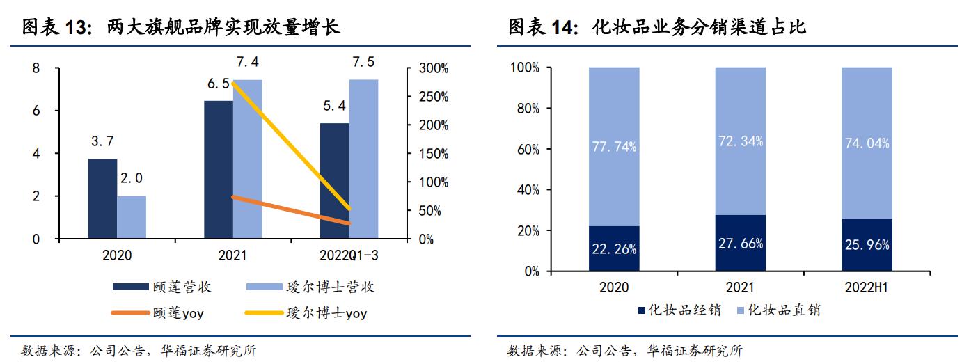 鲁商发展剥离地产后总资产及负债,鲁商发展的经营项目
