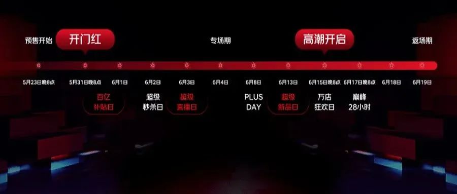 4条轮胎团购,500元轮胎4条包邮