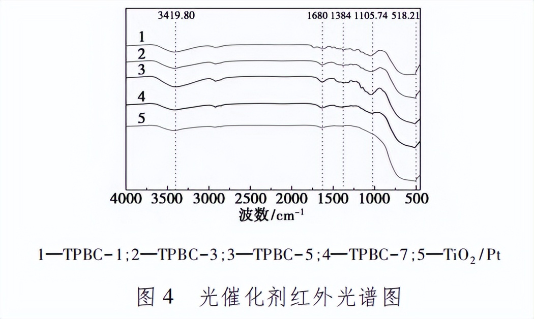tio2作为光催化剂的缺点,tio2纳米材料的应用