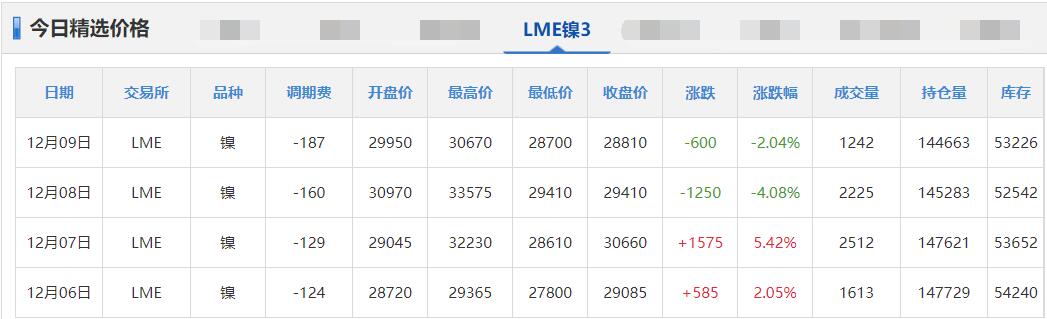 锌铅价格最新行情,铜锡锌最新价格
