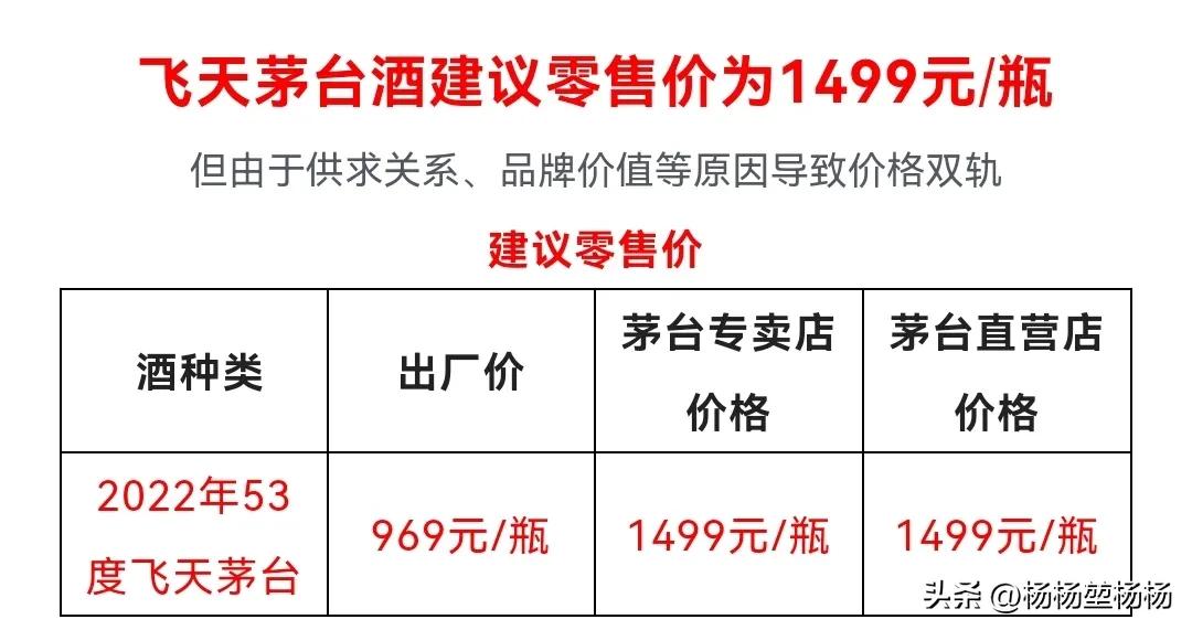 2022年1月12日飞天茅台酒价格表 (2022年飞天茅台53度多少钱一瓶)