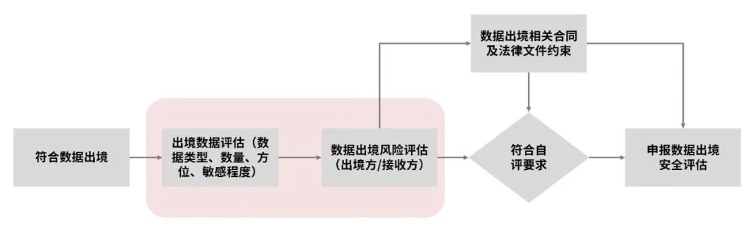 天融信数据库加密透明系统,天融信敏感数据识别