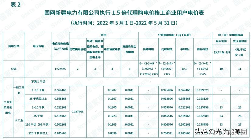 电网2020年代理购电价格,广东省2023电网企业代理购电价格