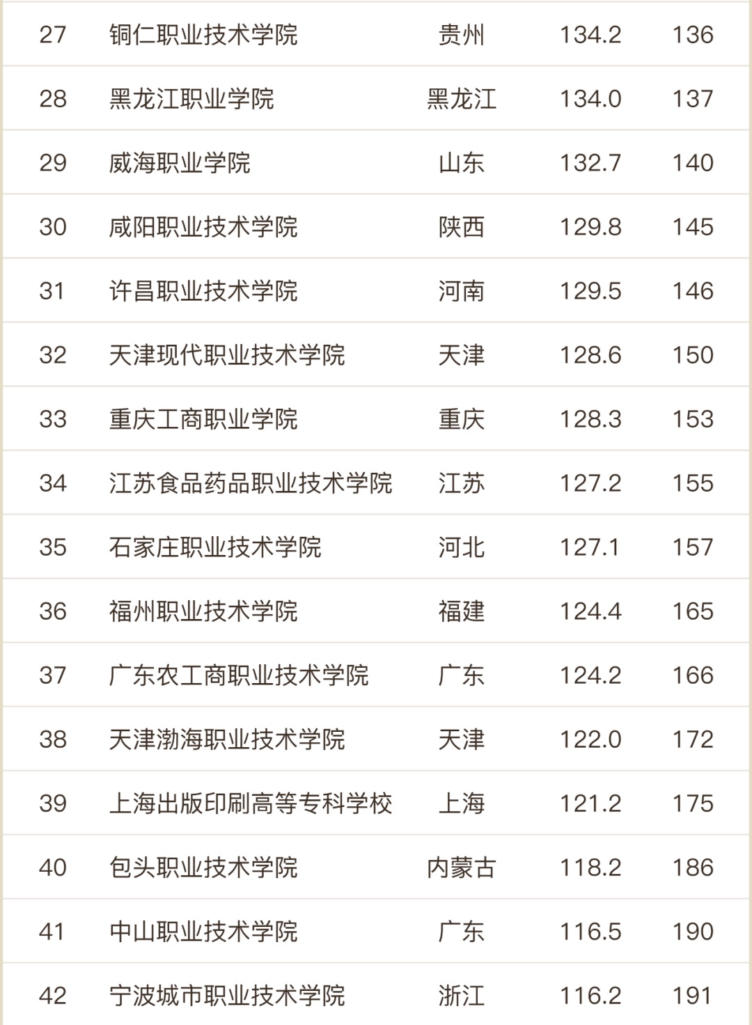 浙江职业技术学院排名前十的学校,浙江最好的大学排名前十