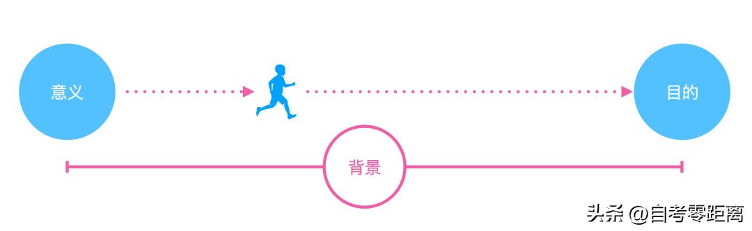 入门级论文写作攻略,毕业设计论文怎么写新手入门