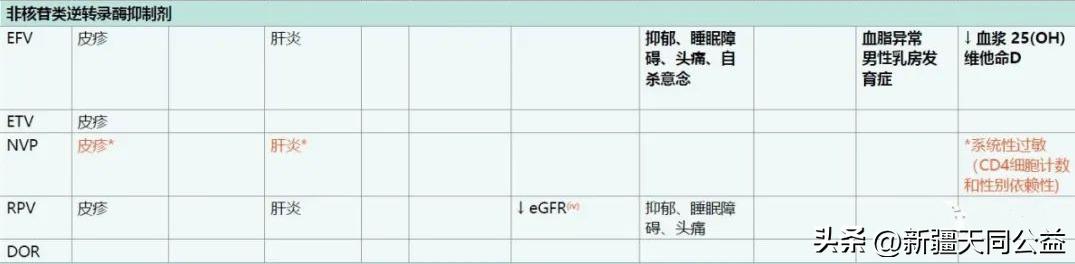 服用hiv药物副作用腹泻,服用hiv免费药副作用真实状况