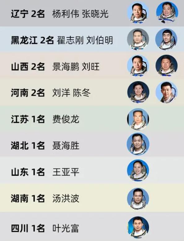 神舟禁飞区,神舟十六号航天员名单曝光