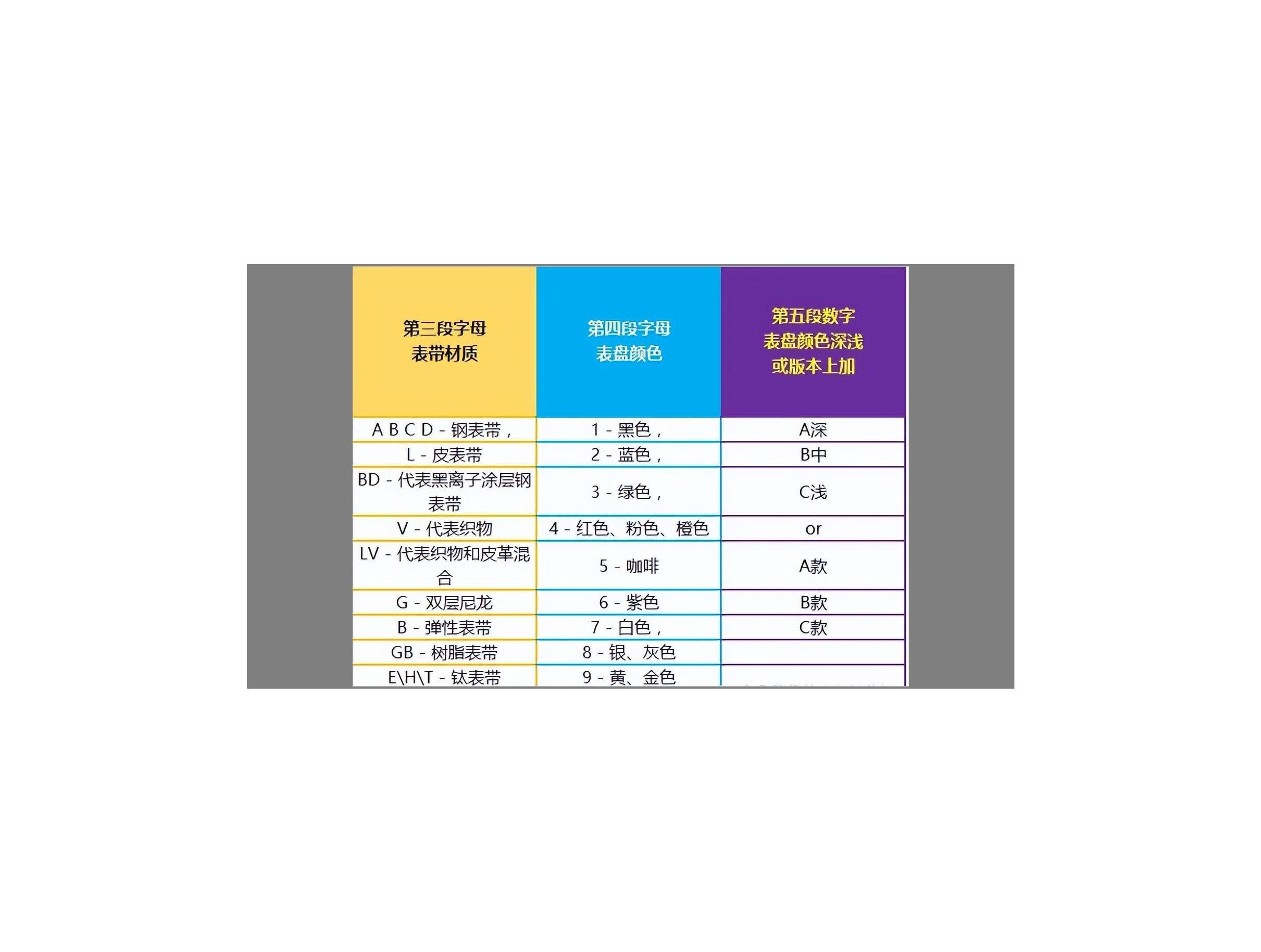 卡西欧手表1333电池型号对照表 (卡西欧casio手表型号查询)