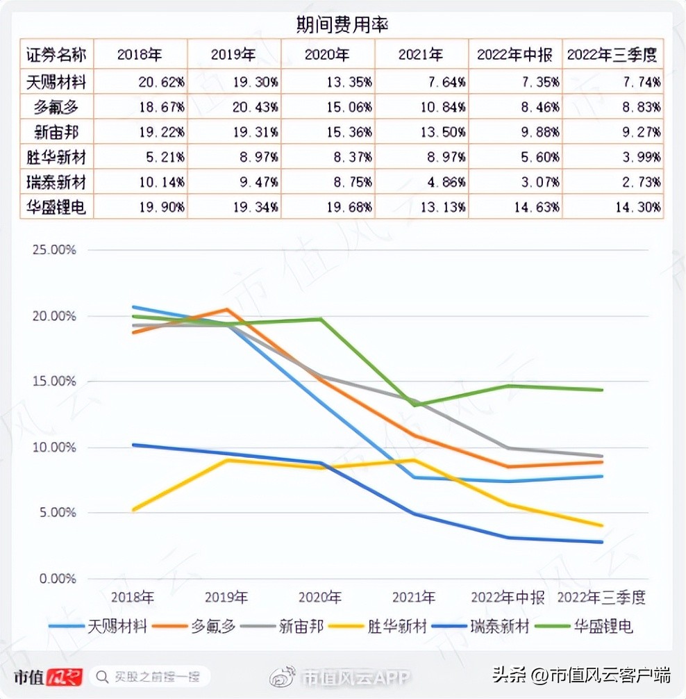 华盛锂电2022年中报,华盛锂电业绩