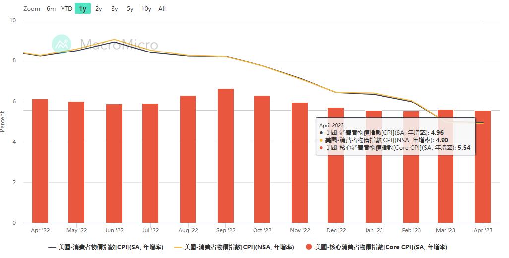 【南篱/黄金】黄金越沉迷震荡越危险