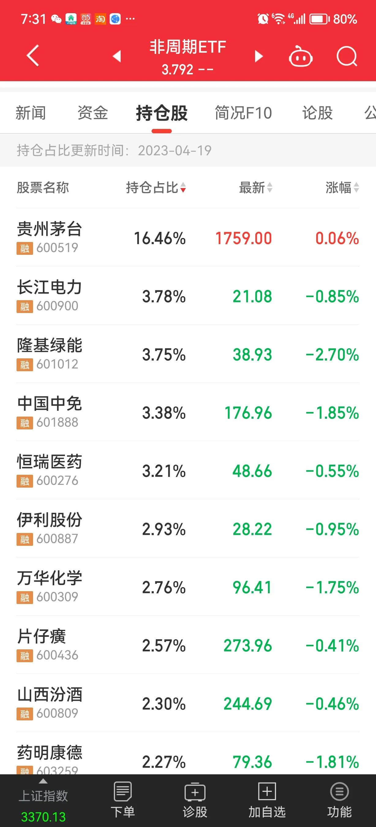 买etf是买高估还是低估,etf买在高位如何解套