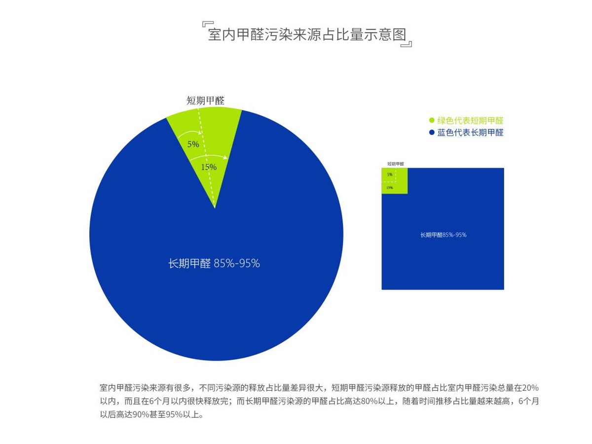 衣柜的甲醛要多久才能释放,一个衣柜的甲醛含量大不大