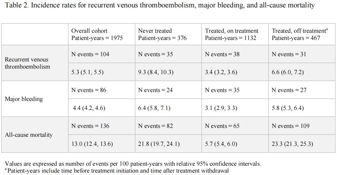门静脉血栓怎么治疗,全身静脉血栓吃啥药能治好