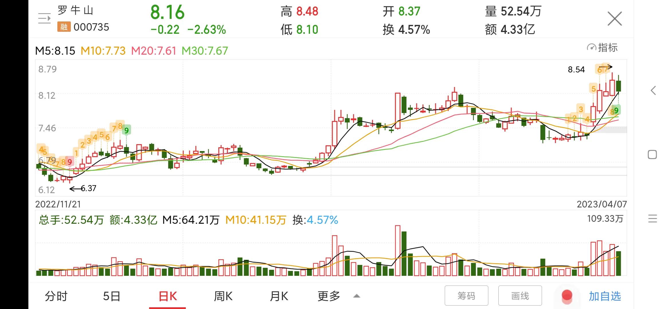 罗牛山股票深度分析,每日一股601211解析