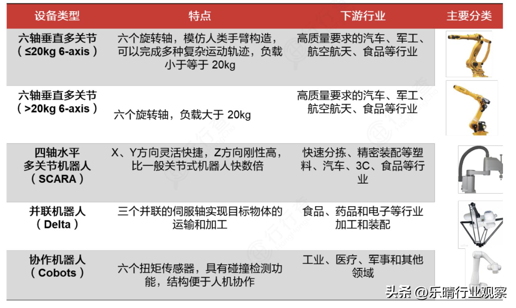 ai风口机器人龙头股,ai机器人板块龙头