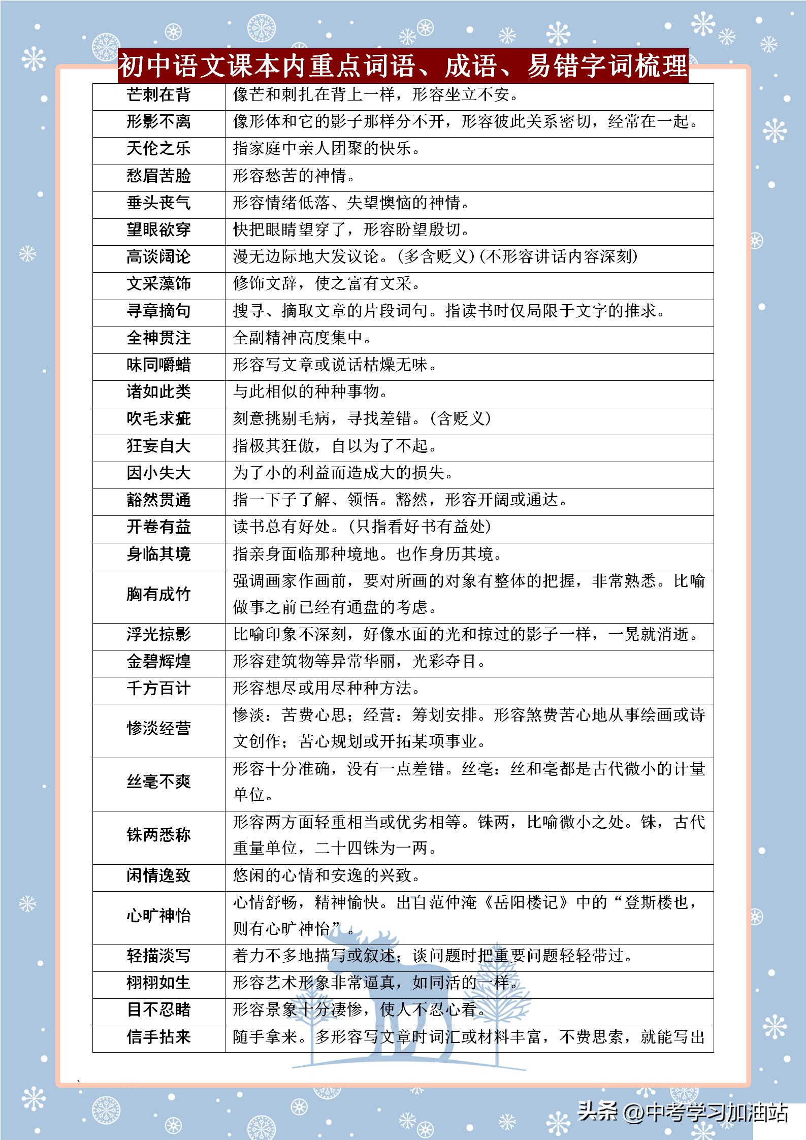 初中易错语文词语积累大全,完整初中语文易错字词集锦